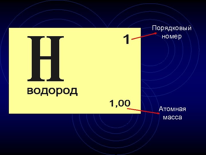 водород 