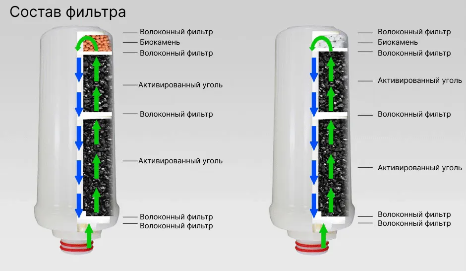 состав фильтра