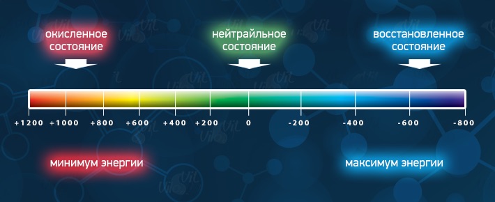ОВП