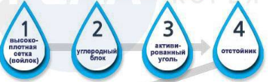 первая часть очистки 